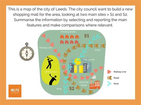 Overview Paragraph Ielts Academic Task Maps Writing Complete T