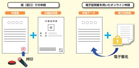 商業登記電子証明書とは 商業登記専門の司法書士行政書士事務所 Yoshida Office