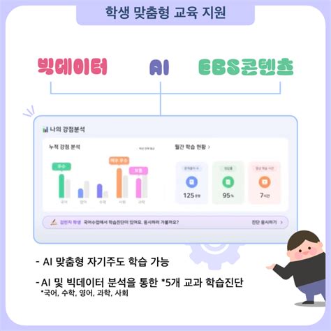 경기도교육청 Ai 기반 교수‧학습 플랫폼 ‘하이러닝 시범운영 네이버 블로그