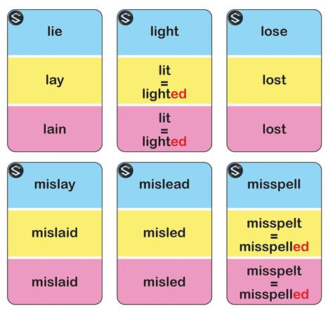 Irregular Verbs List Z T Umaczeniem Polskim Margaret Wiegel