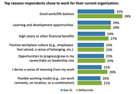 How To Keep Your Employees Motivated During Challenging Times