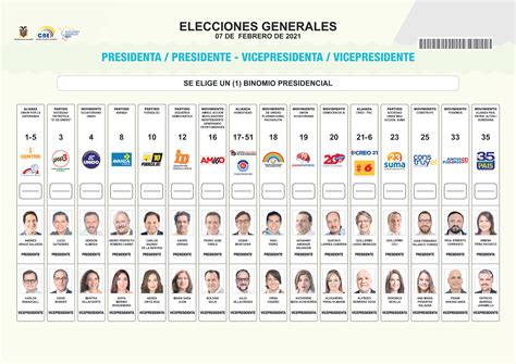 153 Chequeos Realizó Ecuador Verifica En Las Elecciones 2021