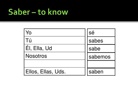 Saber And Conocer Forms