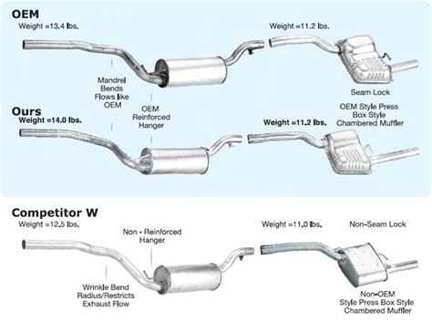 2009 Ford Focus Exhaust System Diagram