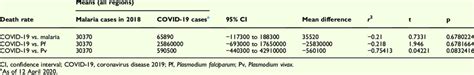 Average Risk Factor Analysis By One Way Anova And Bonferroni Multiple