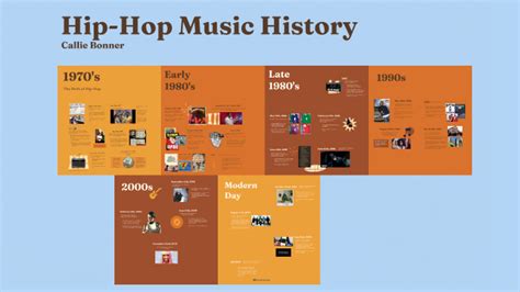 Hip-Hop Music History by Callie Bonner on Prezi