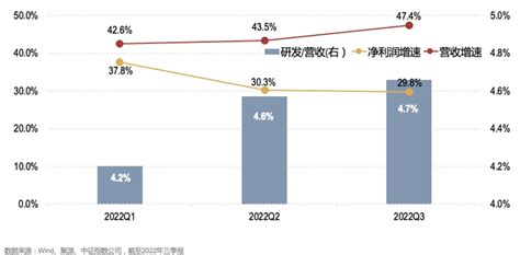 北证50指数基金来了！为什么值得上车？ 基金频道 和讯网