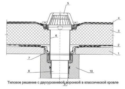 Двойные воронки на плоской кровле