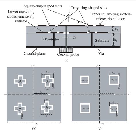 Figure From A Compact Dualband Circularly Polarized Gnss Antenna