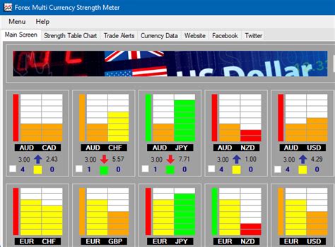 MT5 FX Multi Currency Strength Meter Software | FXMCSM