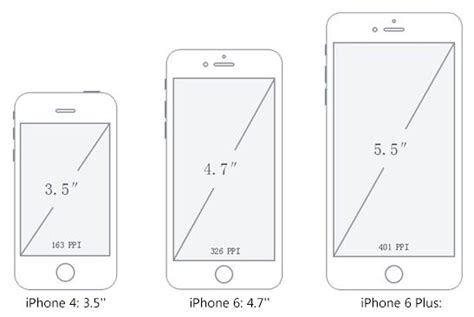 Iphone X