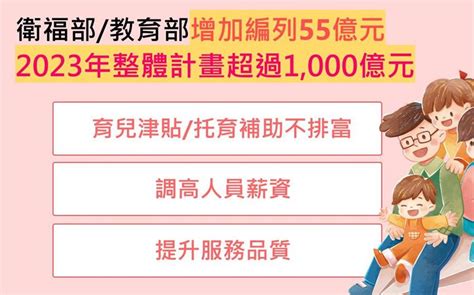 因應少子女化調高這些補助 明年起育兒津貼取消排富 綜合 工商時報