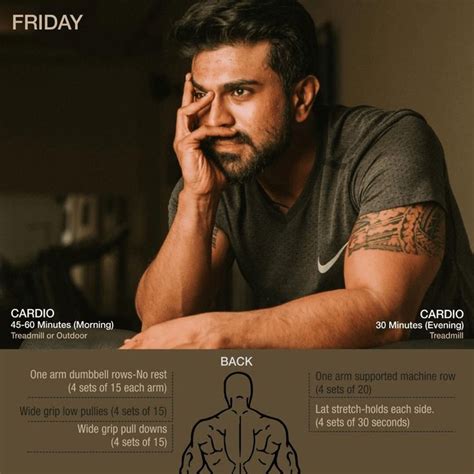 Ram Charan Weekly VVR Diet And Workout Schedule Posters - Social News ...