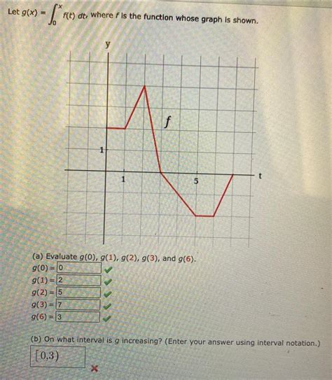 [answered] Let G X ∫f T Dt Where F Is The Function Whose Graph Is Kunduz