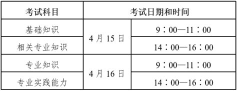 重磅！23年卫生资格考试时间已公布！专业人员工作