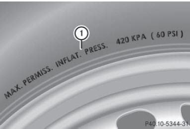 Notice D Utilisation Mercedes Benz Classe G Pression De Gonflage