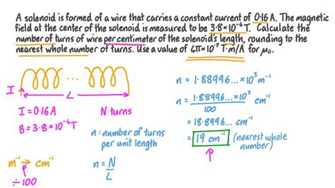 Lesson The Magnetic Field Due To A Current In A Solenoid Nagwa