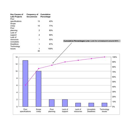 25 Best Pareto Chart Excel Template - RedlineSP