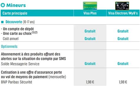 ESPRIT LIBRE Tout Savoir Sur Le Pack Bancaire De LA BNP Paribas