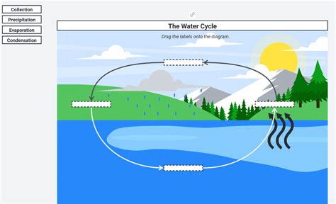 Share Your Examples of Lucid in the Classroom | Community