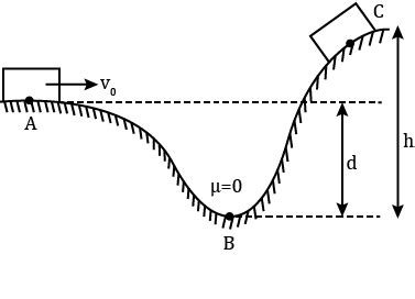 A Block Slides Along A Track From One Level To Another Level By Moving