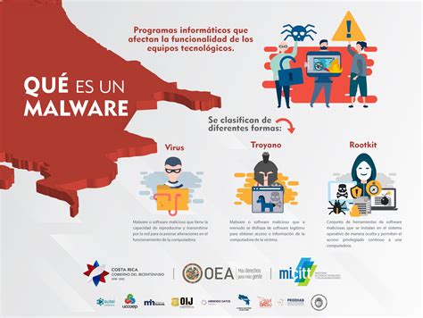 Infografia Que Es Un Malware Incop The Best Porn Website