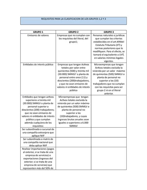 Requisitos PARA LA Clasificacion DE LOS Grupos REQUISITOS PARA LA