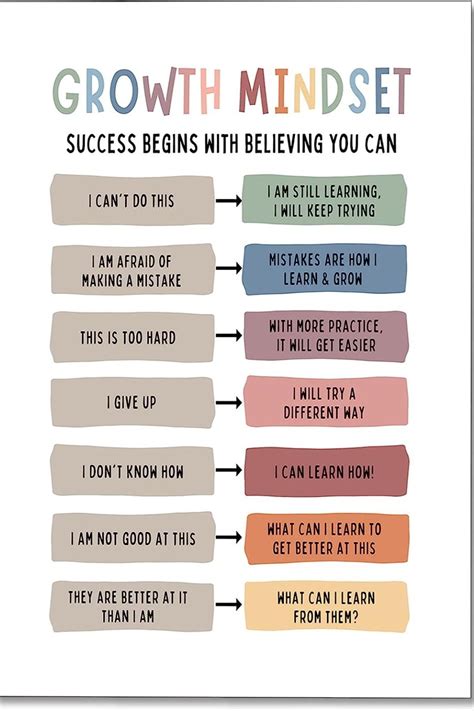 Growth Mindset Posters Artofit