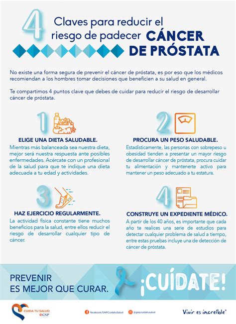 Claves Para Reducir El Riesgo De C Ncer De Pr Stata Gnp Cuida Tu Salud