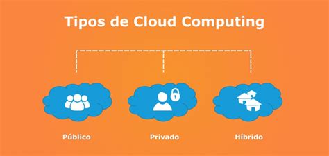 Servidor Cloud Descubra Que é E Como Funciona Essa Tecnologia