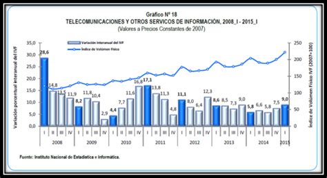 Evolución Del Pbi Del Perú Por Sectores Económicos Página 2