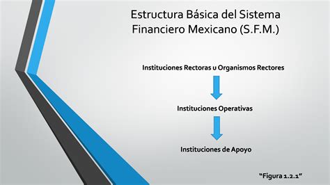 Diagrama De La Estructura Del Sistema Financiero Mexicano Reverasite