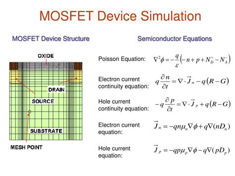 Ppt Mosfet Device Structure Powerpoint Presentation Free Download