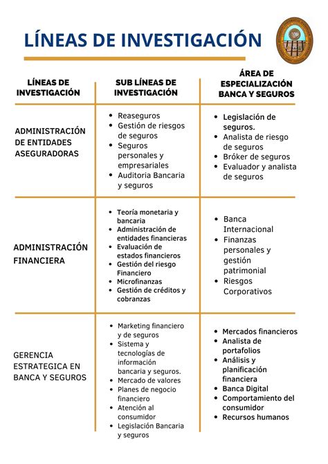 Lineas de Investigación Universidad Nacional San Agustin UNSA