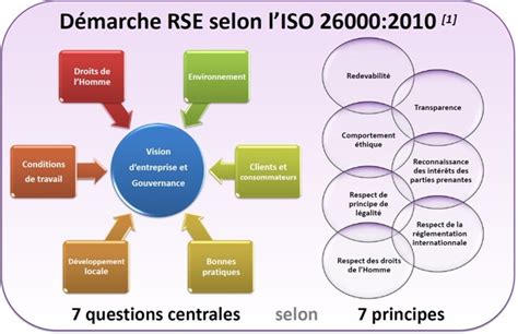 La Rse Un Enjeu Majeur Pour Les Entreprises Rse Tunisie