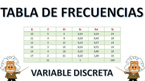 ELABORACIÓN DE UNA TABLA DE FRECUENCIAS VARIABLE DISCRETA YouTube