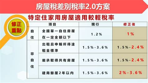 政院拍板囤房稅2 0 改全國歸戶制最高課稅4 8％、約36萬戶增稅 政治焦點 太報 Taisounds