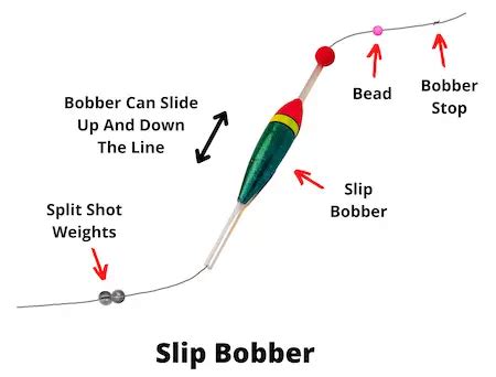 Slip Bobber Rig Detailed Guide With Pictures