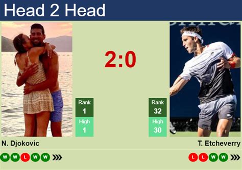 H H Prediction Of Novak Djokovic Vs Tomas Martin Etcheverry At The