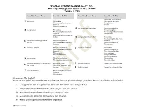 DOC Rancangan Tahunan KSSR Sains Thn 4 2015 DOKUMEN TIPS