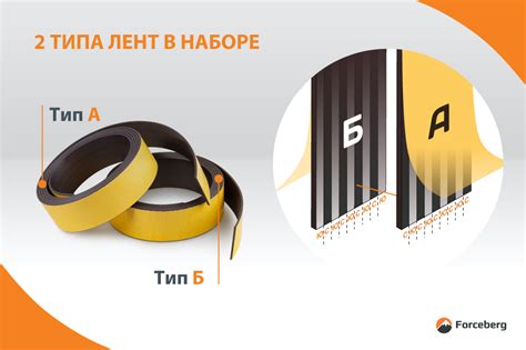 Магнитная лента Forceberg с клеевым слоем 25.4 мм, 2 рулона по 1.5 м ...
