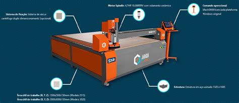 Router CNC Solid Jaraguá CNC Multimaquinas