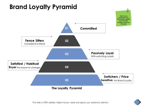 Brand Loyalty Pyramid Committed D178 Ppt Powerpoint Presentation Ideas