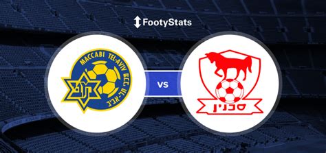 Maccabi Tel Aviv Ihoud Bnei Sakhnin FC Maç İstatistikleri FootyStats