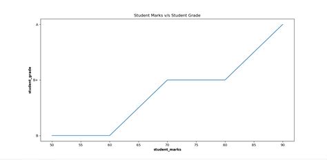 Como Definir A Cor De Fundo Do Gráfico No Matplotlib Acervo Lima