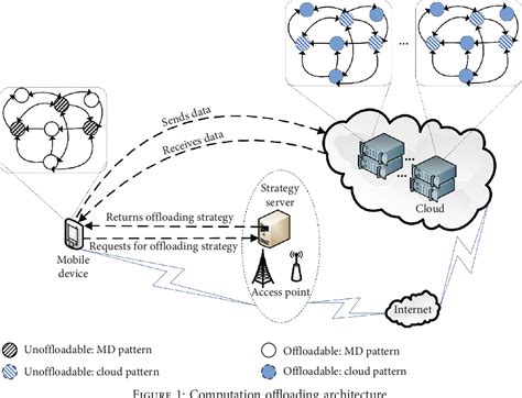 Figure From Cooperative Runtime Offloading Decision Algorithm For