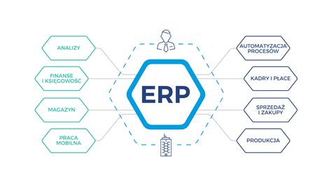 System ERP Co to Ile kosztuje Jak działają systemy ERP Przykłady