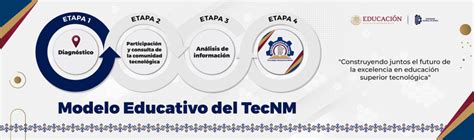 Nuevo Modelo Educativo Nme Del Tecnm Tecnol Gico Nacional De M Xico