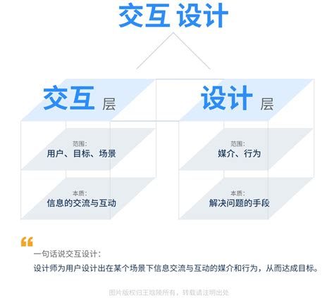 用第一性原理告诉你：什么是交互设计？ 设计每日一贴 北京兰亭妙微ui设计公司