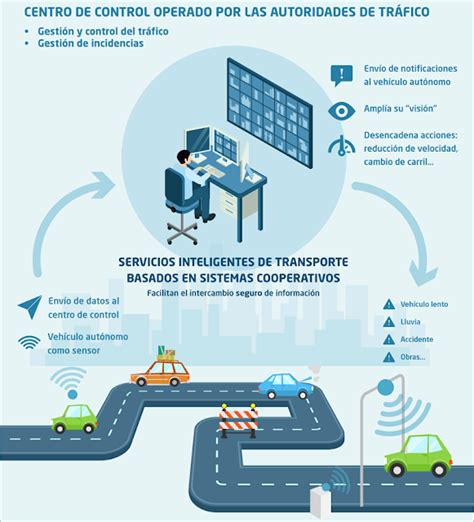 Los Sistemas Inteligentes De Transporte Cooperativos C Its Mejoran La Seguridad Vial